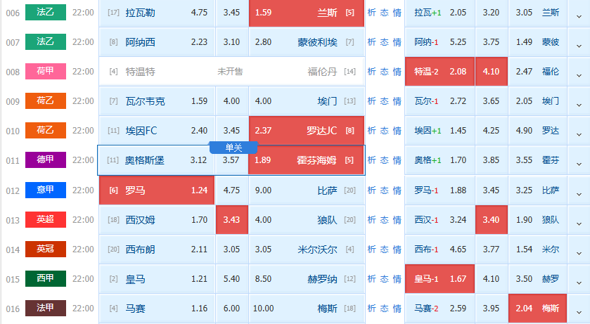 今日赛事精选二串参考：【附扫盘】荷甲+德甲